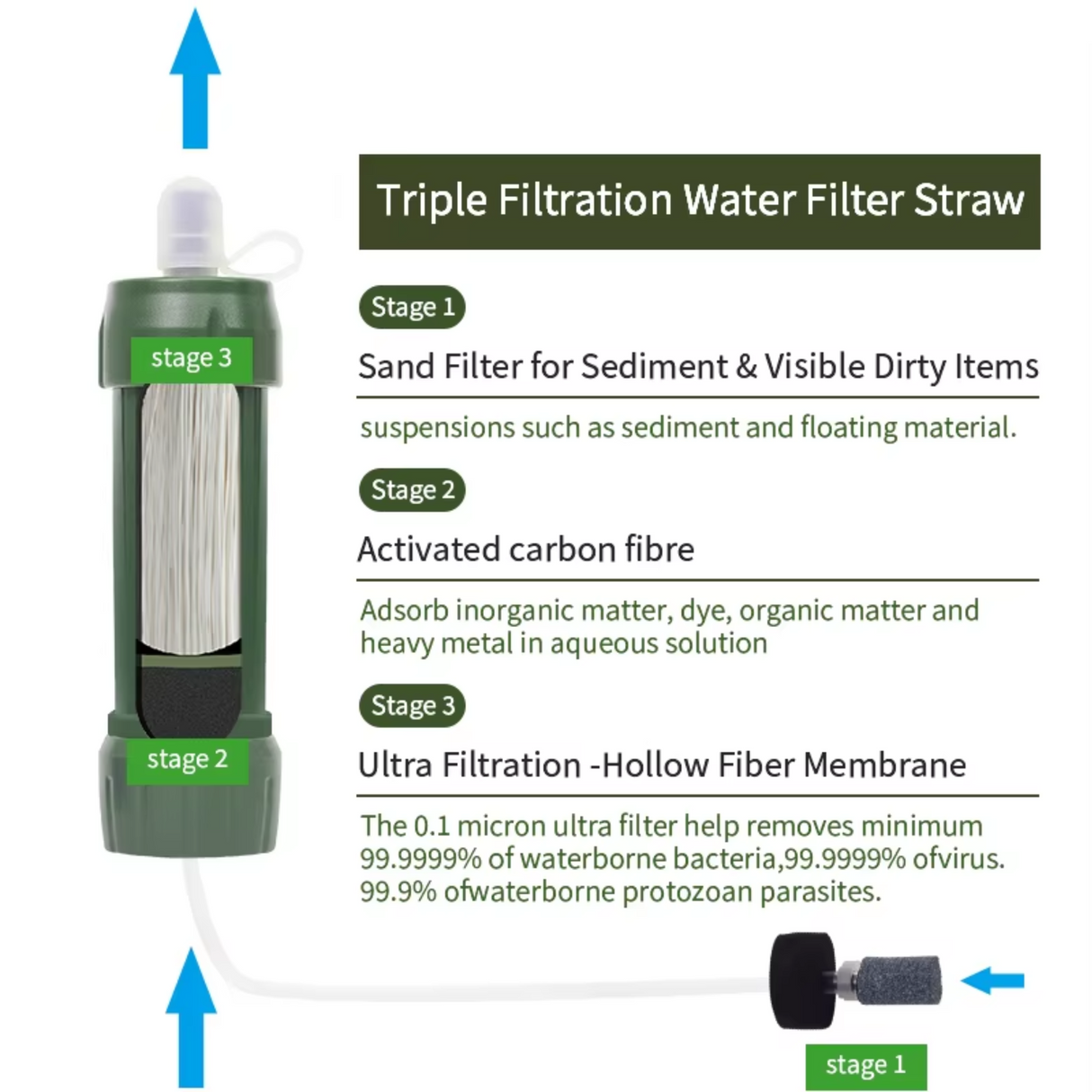 FilterWell Compact Water Filter